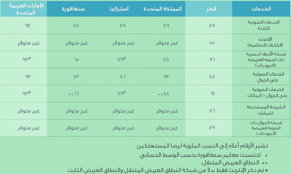 لوسيل