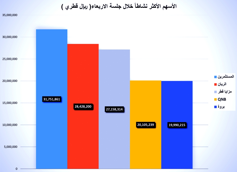 لوسيل