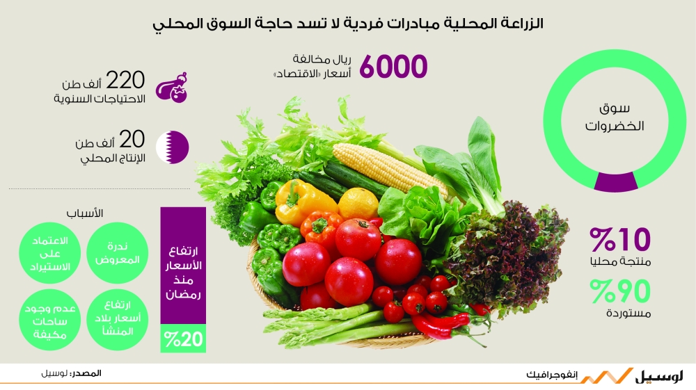 لوسيل