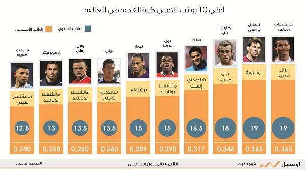 لوسيل