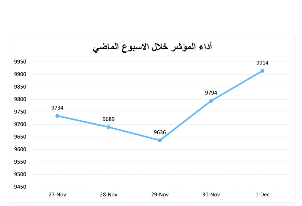 لوسيل