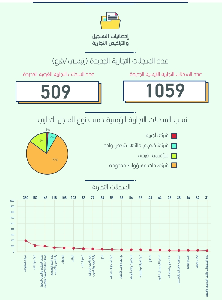 لوسيل