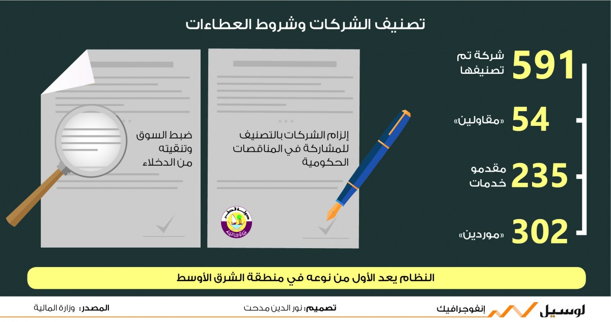 لوسيل