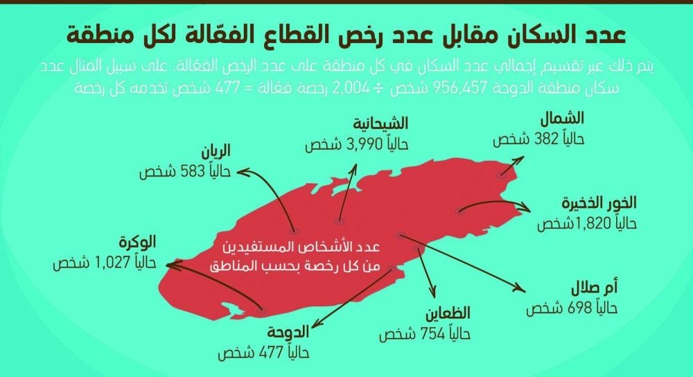 لوسيل