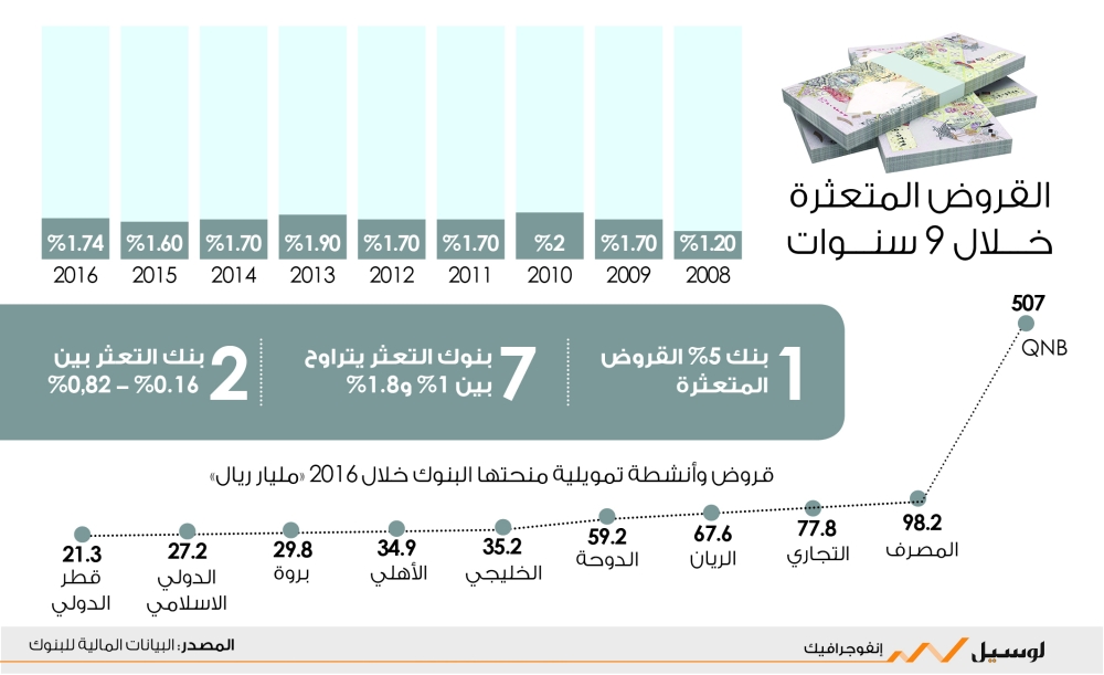 لوسيل