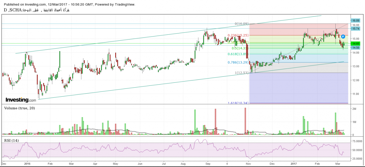 لوسيل
