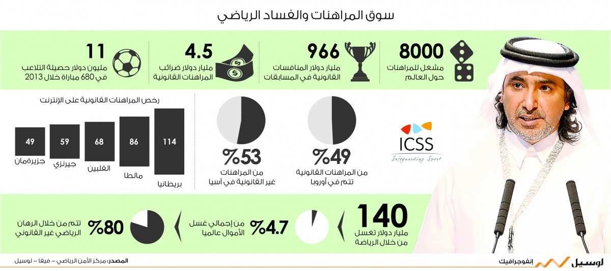 لوسيل