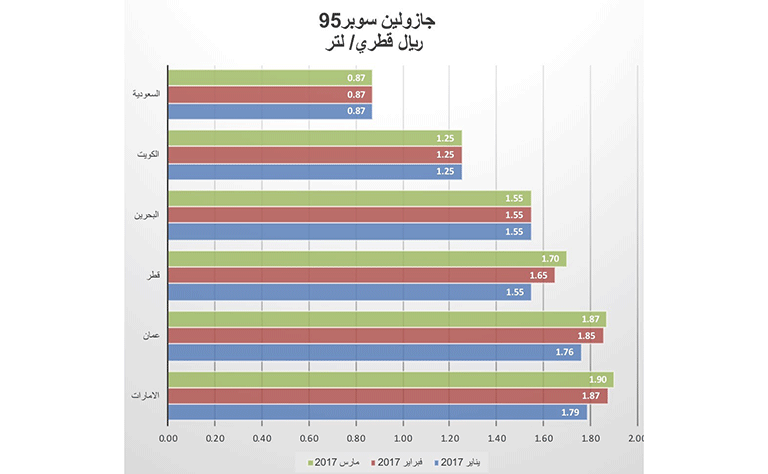 لوسيل