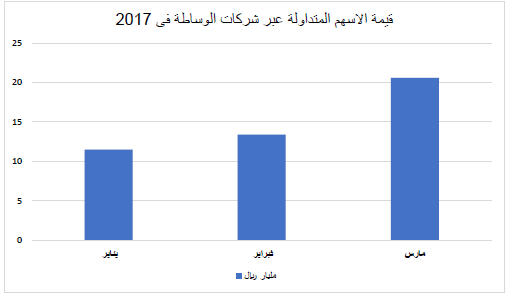 لوسيل