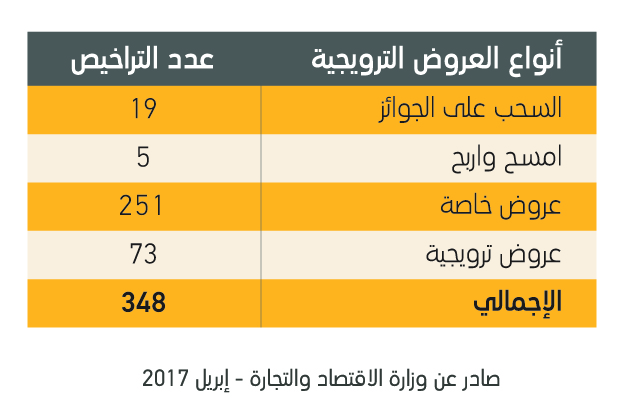 لوسيل