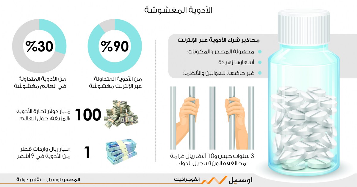 لوسيل