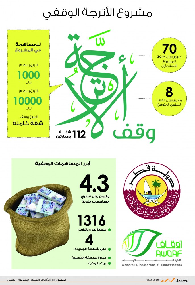 لوسيل