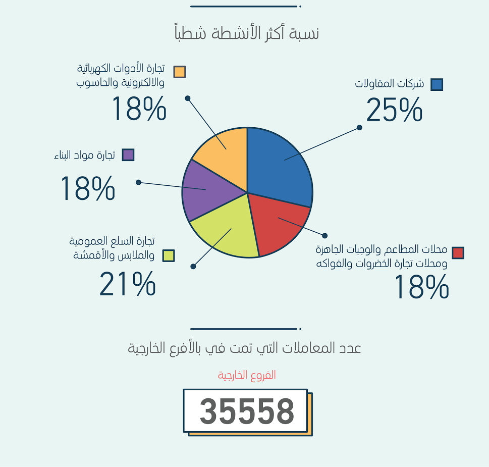 لوسيل