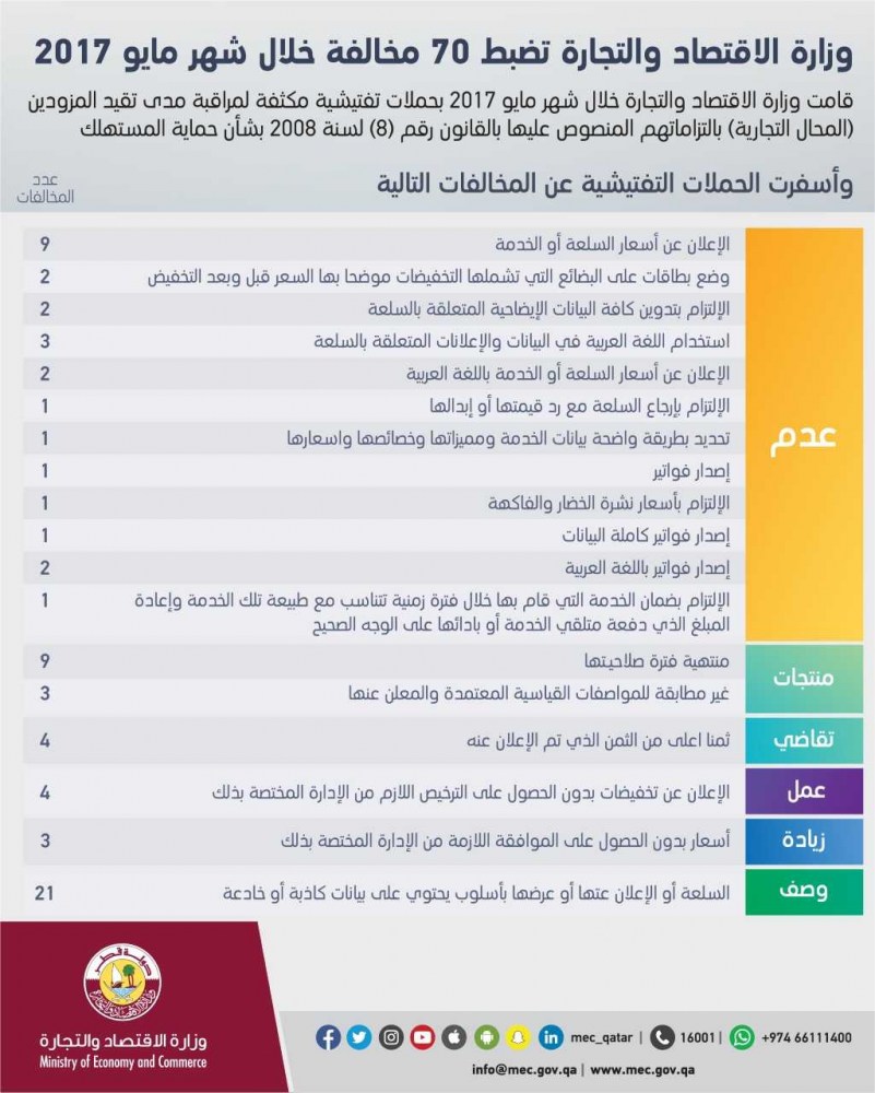 لوسيل