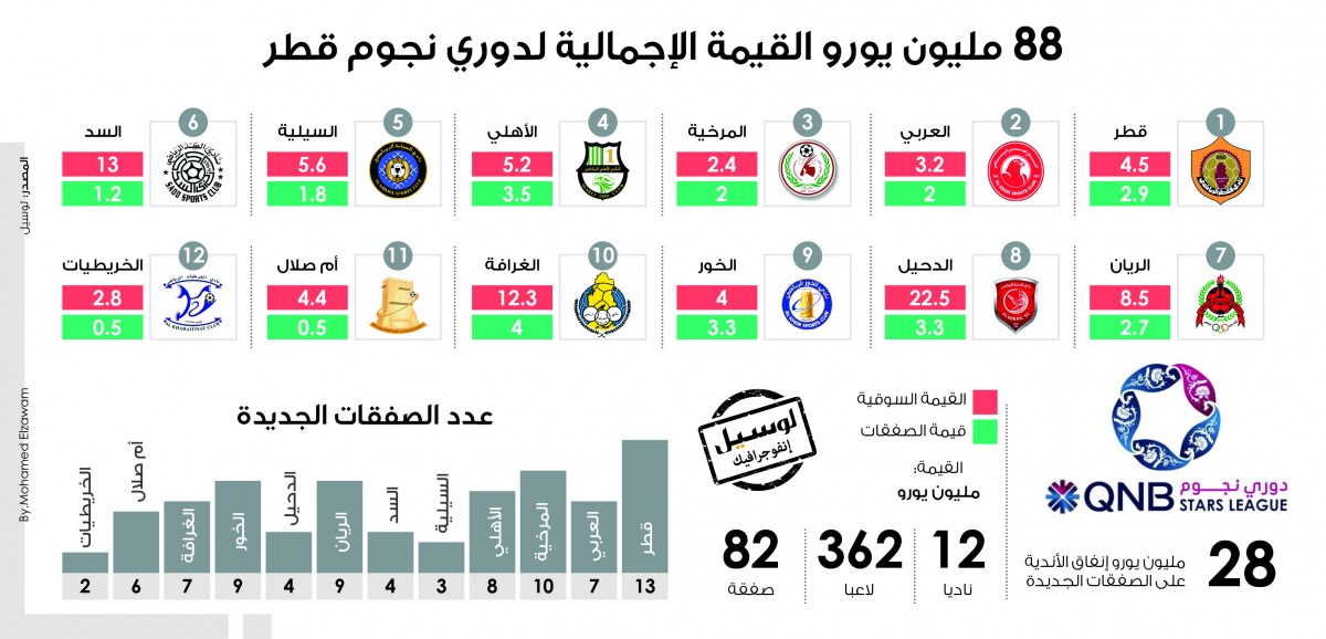 لوسيل