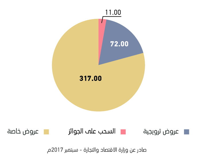 لوسيل