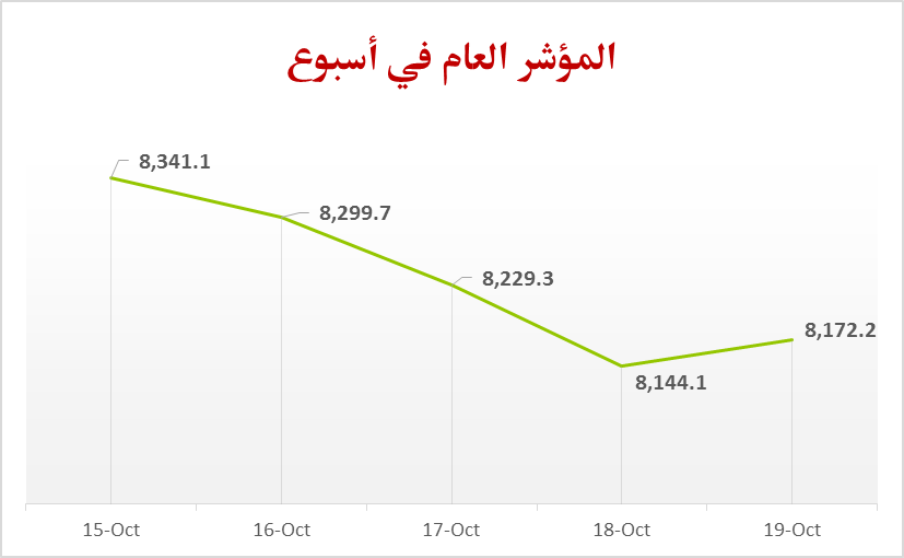 لوسيل