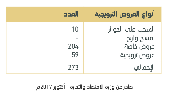 لوسيل