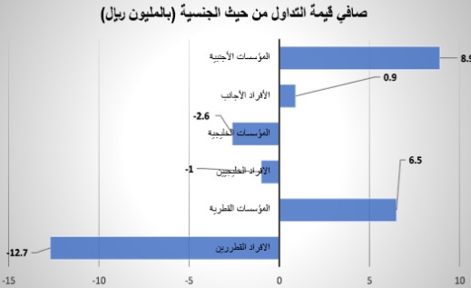 لوسيل