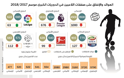 لوسيل