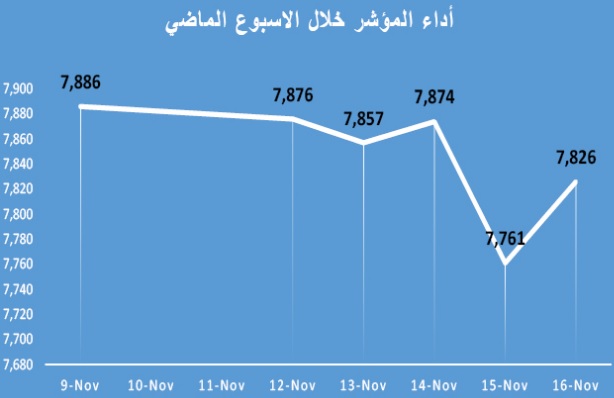 لوسيل