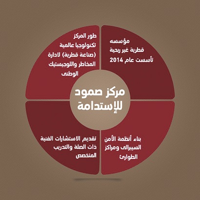 لوسيل