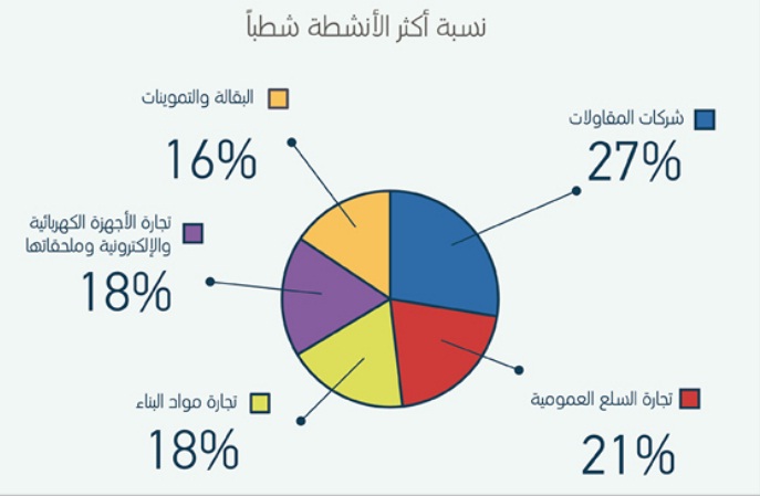 لوسيل