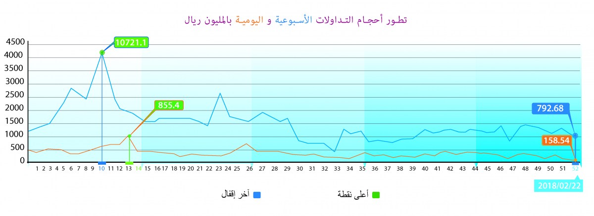 لوسيل