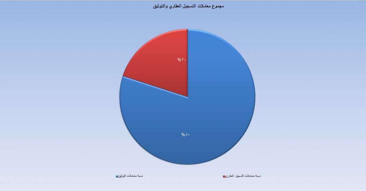 لوسيل