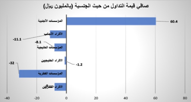 لوسيل