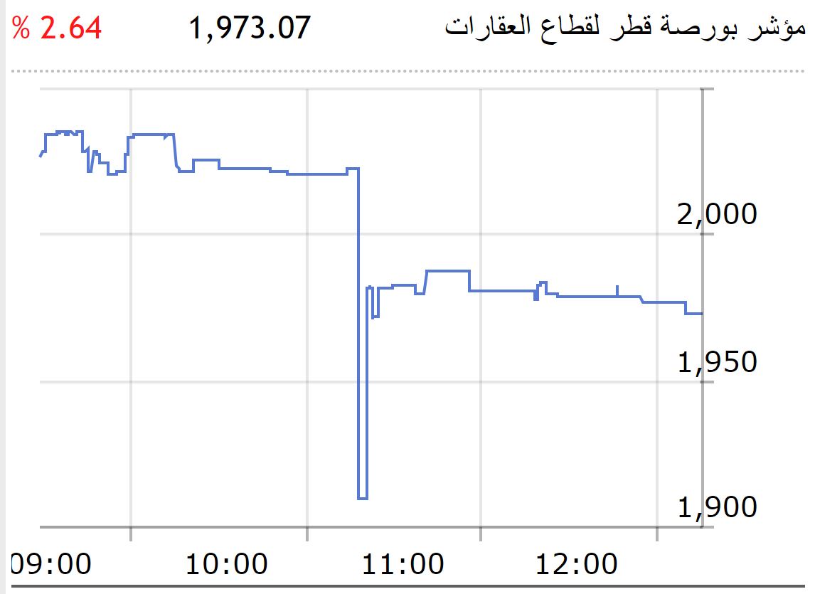 لوسيل
