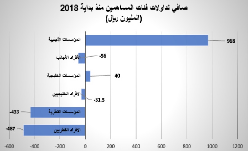 لوسيل
