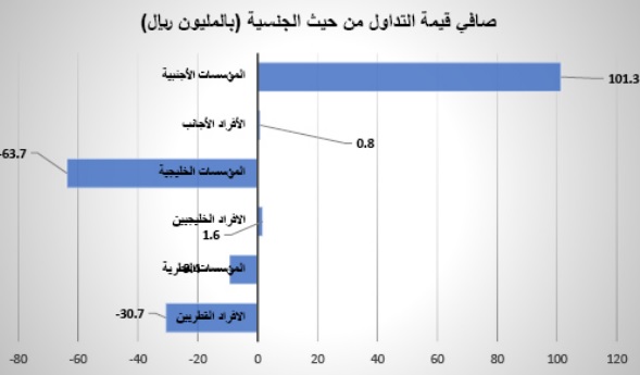 لوسيل