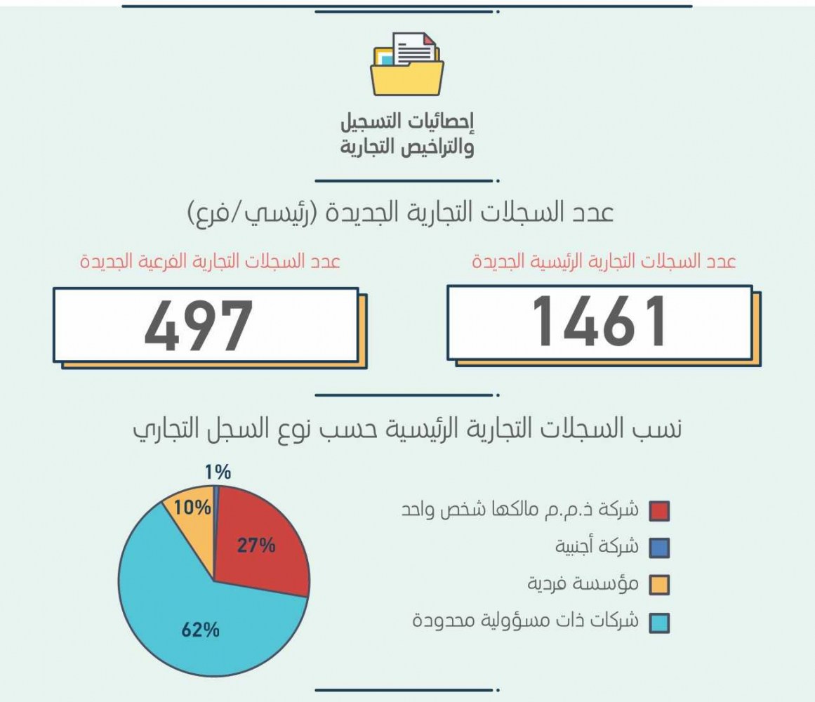 لوسيل