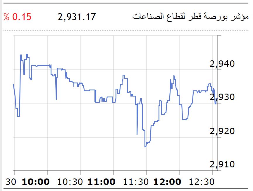 لوسيل