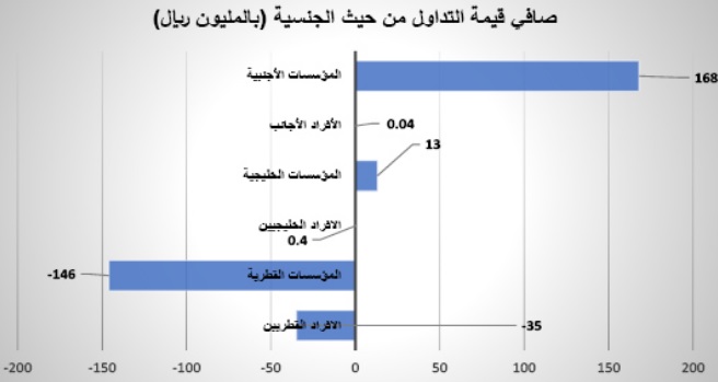 لوسيل