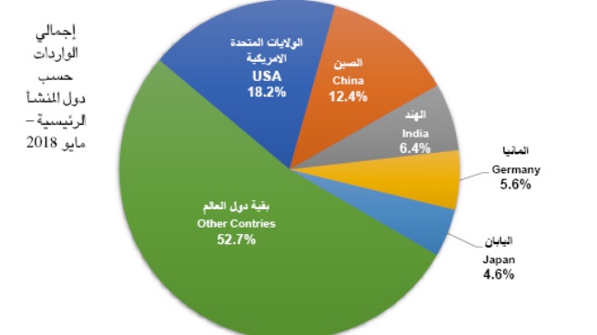 لوسيل
