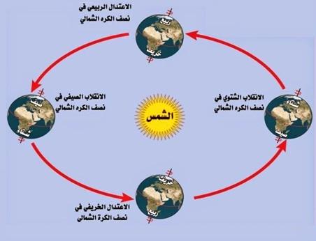 لوسيل