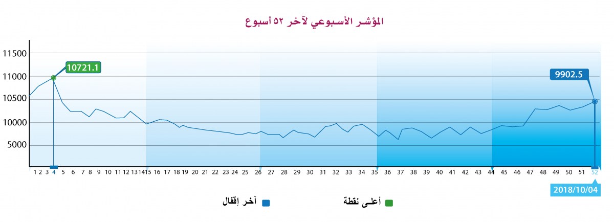 لوسيل