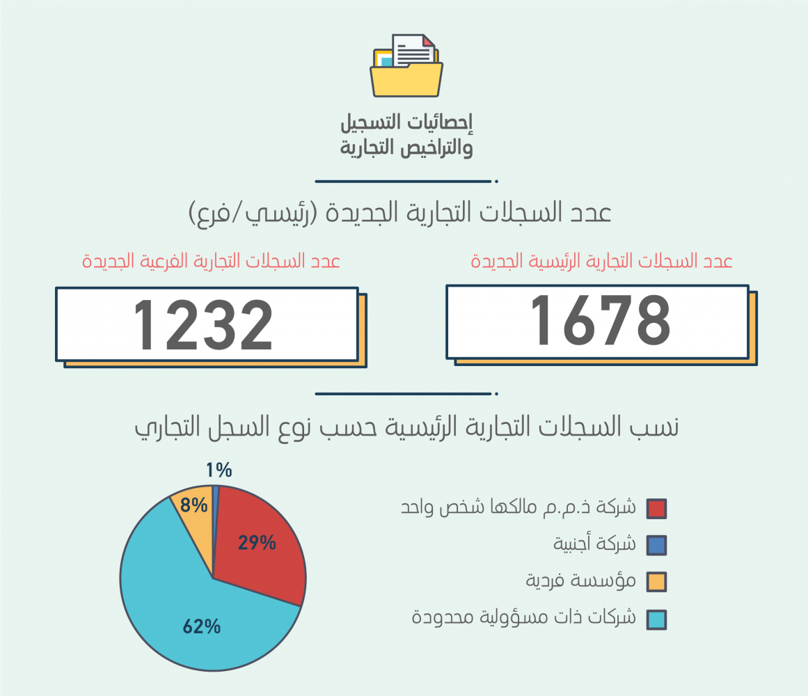 لوسيل