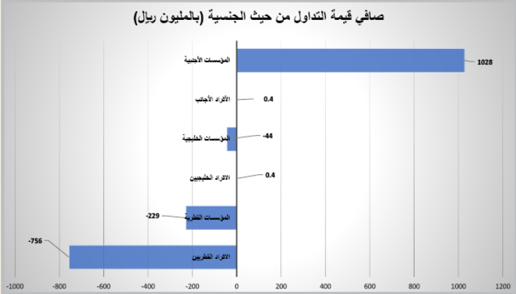 لوسيل