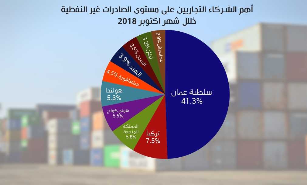 لوسيل