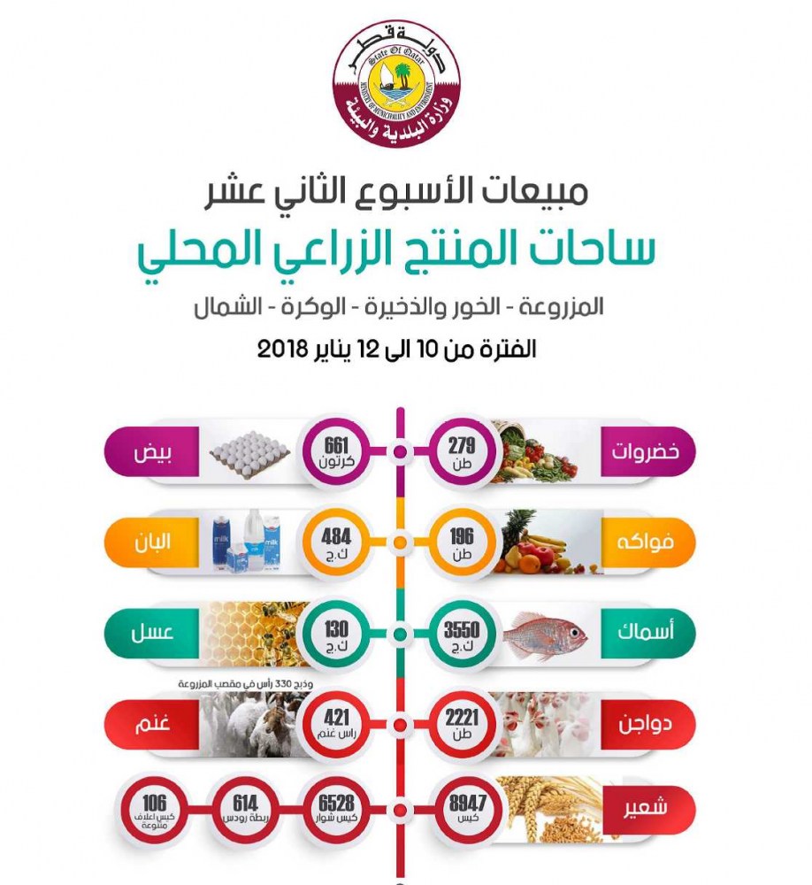 لوسيل