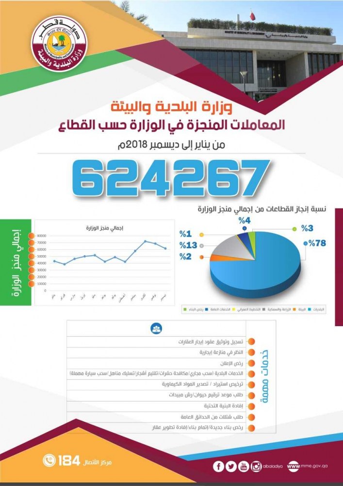 لوسيل