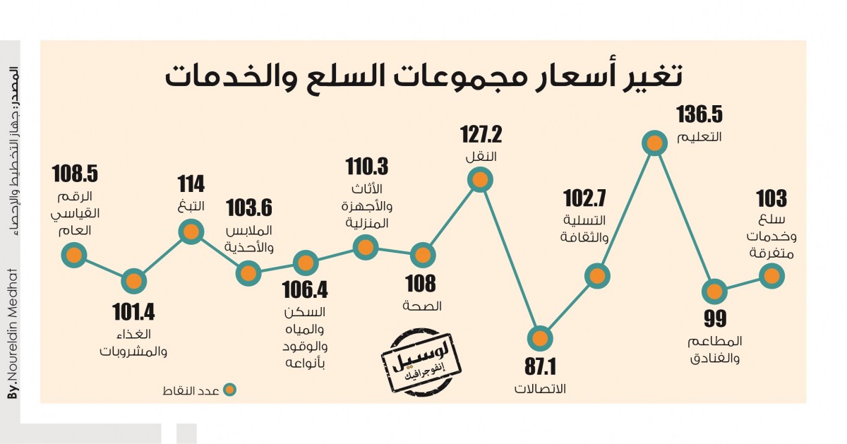 لوسيل