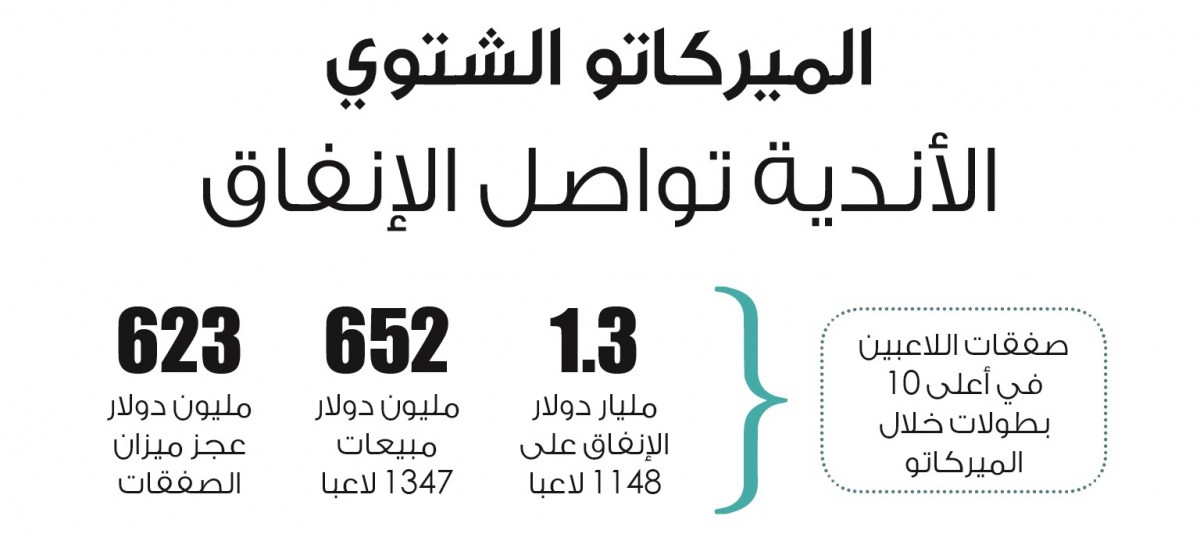 لوسيل