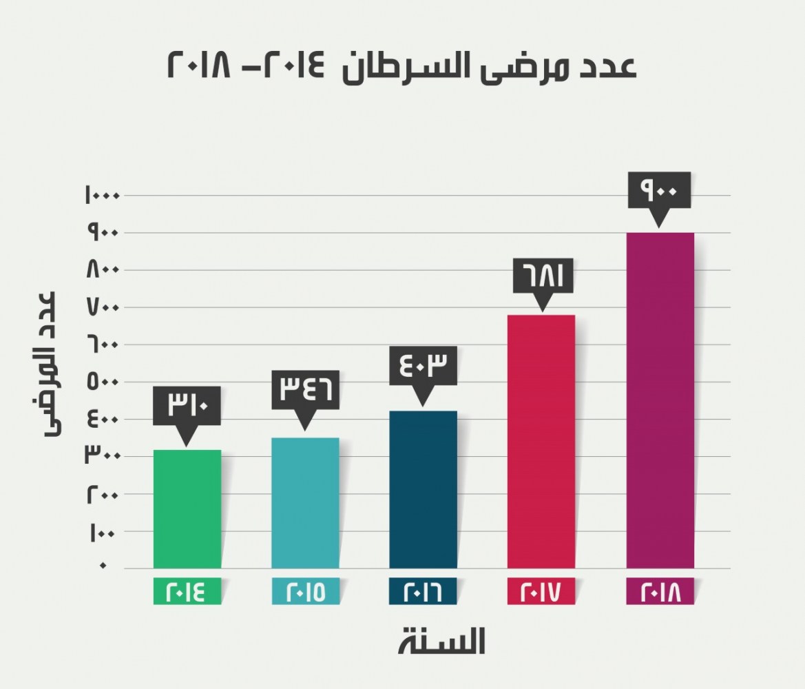 لوسيل