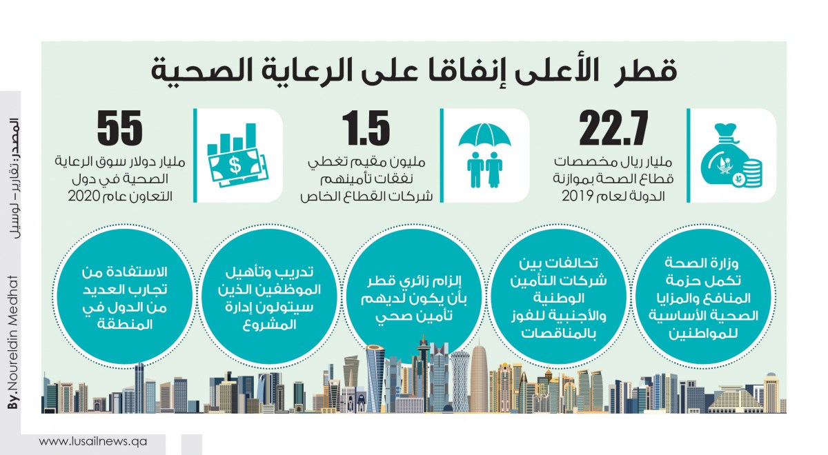 Lusail