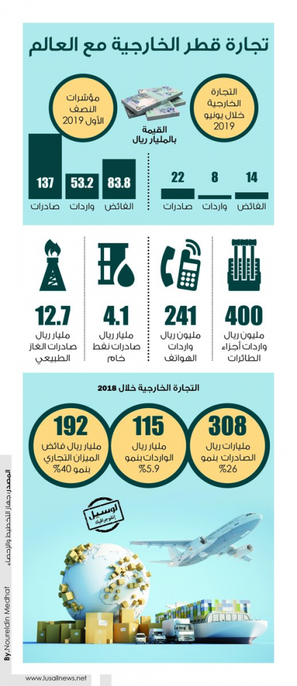 Lusail