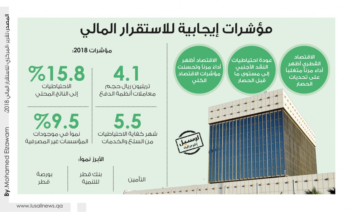 Lusail